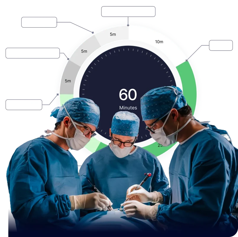 Surgical team and workflow timing graphic from Ospitek