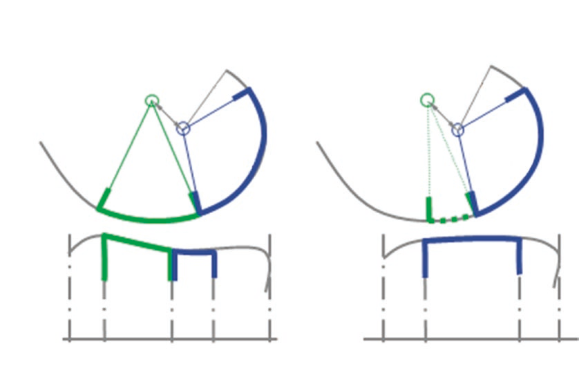 Published medial and lateral sagittal profiles with extension and flexion facets and their centers